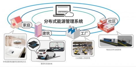當無線充電遇上區(qū)塊鏈 信息技術(shù)咨詢服務(wù)的新維度